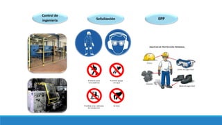 Control de
ingeniería Señalización EPP
 