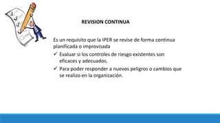 REVISION CONTINUA
Es un requisito que la IPER se revise de forma continua
planificada o improvisada
 Evaluar si los controles de riesgo existentes son
eficaces y adecuados.
 Para poder responder a nuevos peligros o cambios que
se realizo en la organización.
 