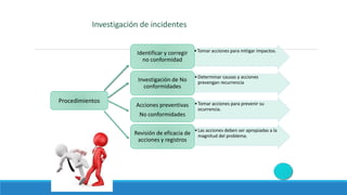 Investigación de incidentes
•Tomar acciones para mitigar impactos.Identificar y corregir
no conformidad
•Determinar causas y acciones
prevengan recurrenciaInvestigación de No
conformidades
•Tomar acciones para prevenir su
ocurrencia.
Acciones preventivas
No conformidades
•Las acciones deben ser apropiadas a la
magnitud del problema.Revisión de eficacia de
acciones y registros
Procedimientos
 