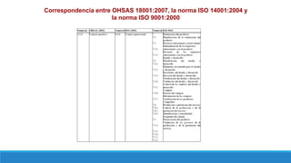 Correspondencia entre OHSAS 18001:2007, la norma ISO 14001:2004 y
la norma ISO 9001:2000
 