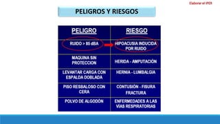 PELIGROS Y RIESGOS
Elaborar el IPER
 