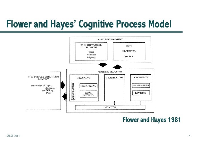 cognitive language of meaning Assistance Topic Tarragona Summer 5 Writing School/Automated cognitive language of meaning Assistance Topic Tarragona Summer 5 Writing School/Automated