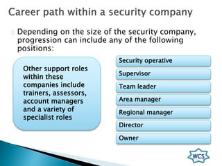 Safety (Security) Training | PPTX