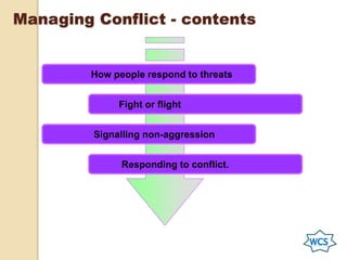 Managing Conflict - contents
How people respond to threats
Fight or flight
Signalling non-aggression
Responding to conflict.
 