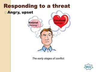 Responding to a threat
Angry, upset
The early stages of conflict.
Emotional
(feelings)Rational
(thinking)
 