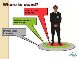 Where to stand?
Intimate space
0m to 0.5m
Safe/normal space
0.5m to 1.2m
Stranger space
1.2m to 3m
 
