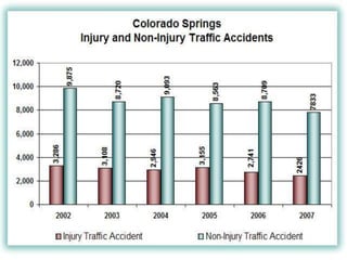 Sst  common man made diasaters.