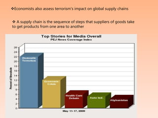 Economists also assess terrorism's impact on global supply chains
 A supply chain is the sequence of steps that suppliers of goods take
to get products from one area to another
 