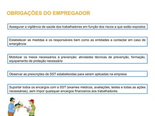 Observar as prescrições de SST estabelecidas para serem aplicadas na empresa
Suportar todos os encargos com a SST (exames médicos, avaliações, testes e todas as ações
necessárias), sem impor quaisquer encargos financeiros aos trabalhadores
Mobilizar os meios necessários à prevenção: atividades técnicas de prevenção, formação,
equipamento de proteção necessário
Assegurar a vigilância de saúde dos trabalhadores em função dos riscos a que estão expostos
Estabelecer as medidas e os responsáveis bem como as entidades a contactar em caso de
emergência
OBRIGAÇÕES DO EMPREGADOR
 