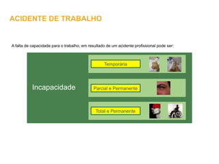 A falta de capacidade para o trabalho, em resultado de um acidente profissional pode ser:
Incapacidade
Temporária
Parcial e Permanente
Total e Permanente
ACIDENTE DE TRABALHO
 