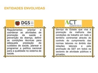 Regulamentar, orientar e
coordenar as atividades de
promoção da saúde e
prevenção da doença, definir
as condições técnicas para
adequada prestação de
cuidados de saúde, planear e
programar a política nacional
para a qualidade no sistema de
saúde.
Serviço do Estado que visa a
promoção da melhoria das
condições de trabalho em todo o
território continental através do
controlo do cumprimento das
normas laborais no âmbito das
relações laborais e pela
promoção da SST em todos os
sectores de atividade públicos e
privados.
ENTIDADES ENVOLVIDAS
 