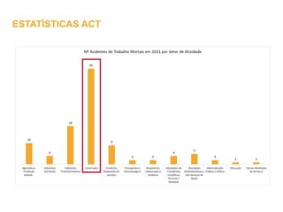 ESTATÍSTICAS ACT
 