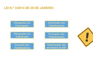 Obrigações do
Empregador
Obrigações do
Trabalhador
Consulta dos
Trabalhadores
Informação dos
Trabalhadores
Formação dos
Trabalhadores
Organização das
atividades de SST
LEI N.º 3/2014 DE 28 DE JANEIRO
 