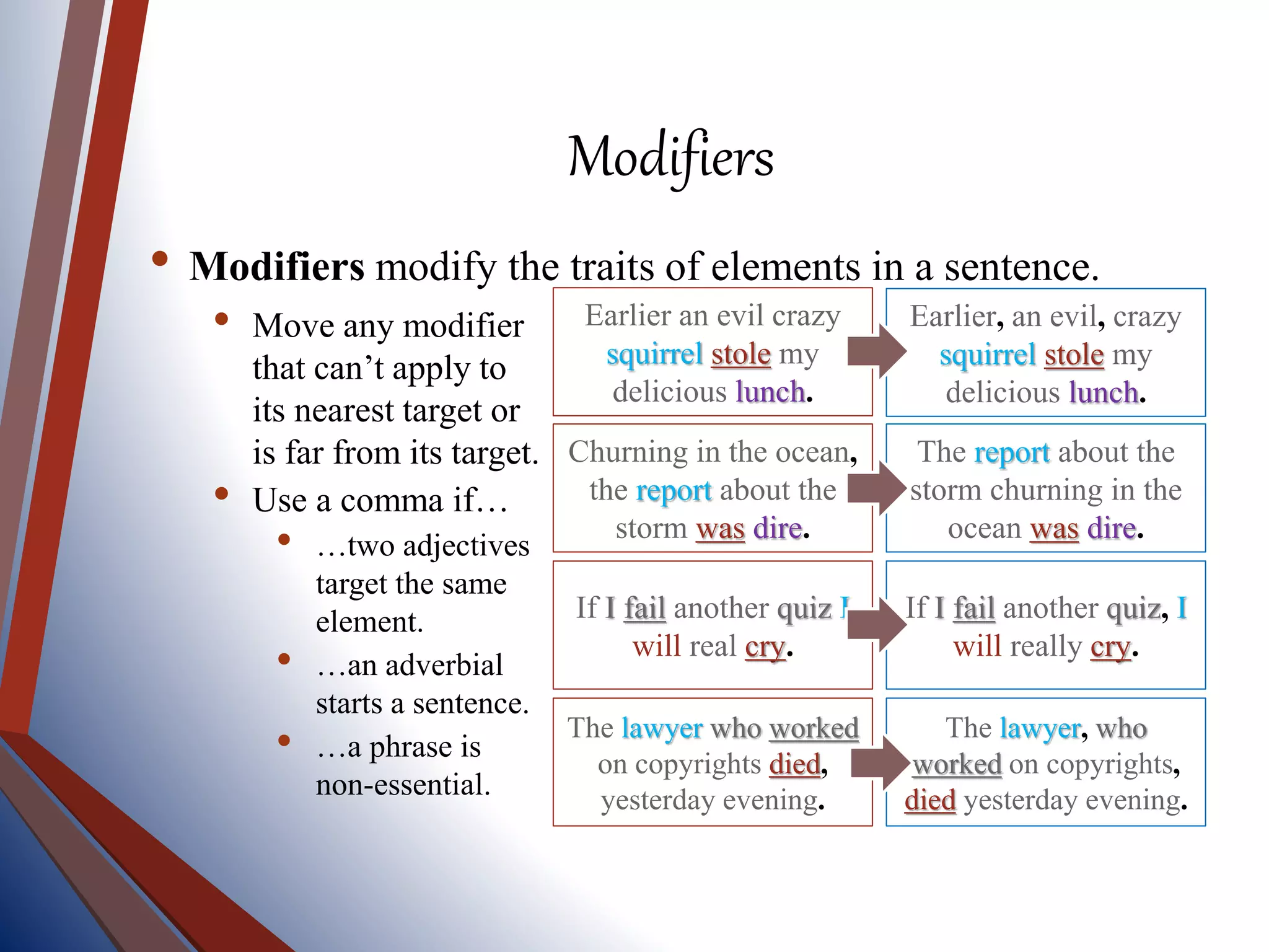 Modifiers
• Modifiers modify the traits of elements in a sentence.
• Move any modifier
that can’t apply to
its nearest target or
is far from its target.
• Use a comma if…
• …two adjectives
target the same
element.
• …an adverbial
starts a sentence.
• …a phrase is
non-essential.
The lawyer who worked
on copyrights died,
yesterday evening.
The lawyer, who
worked on copyrights,
died yesterday evening.
If I fail another quiz I
will real cry.
Churning in the ocean,
the report about the
storm was dire.
Earlier an evil crazy
squirrel stole my
delicious lunch.
If I fail another quiz, I
will really cry.
The report about the
storm churning in the
ocean was dire.
Earlier, an evil, crazy
squirrel stole my
delicious lunch.
 