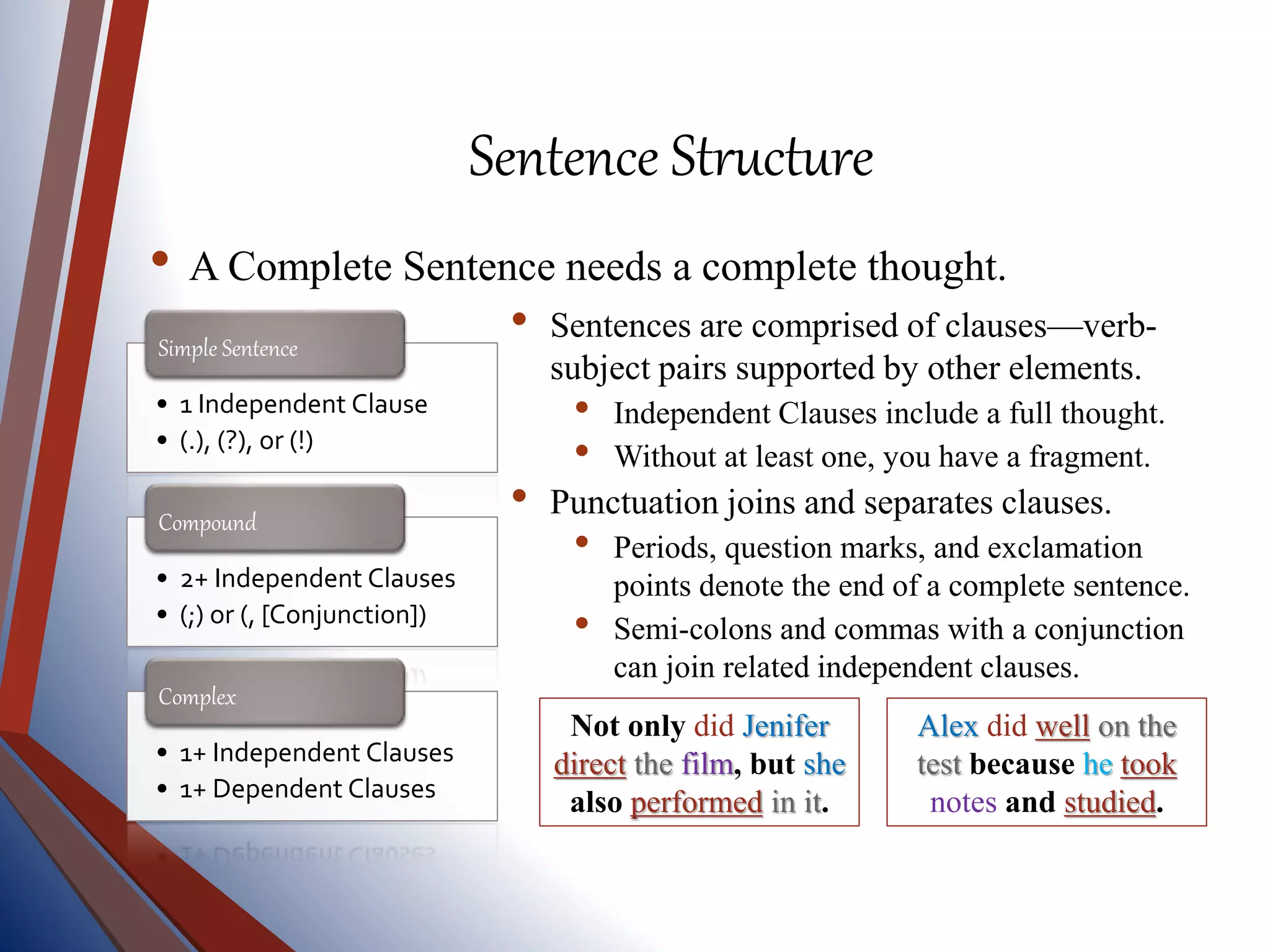 Sentence Structure
• A Complete Sentence needs a complete thought.
• 1 Independent Clause
• (.), (?), or (!)
Simple Sentence
• 2+ Independent Clauses
• (;) or (, [Conjunction])
Compound
• 1+ Independent Clauses
• 1+ Dependent Clauses
Complex
• Sentences are comprised of clauses—verb-
subject pairs supported by other elements.
• Independent Clauses include a full thought.
• Without at least one, you have a fragment.
• Punctuation joins and separates clauses.
• Periods, question marks, and exclamation
points denote the end of a complete sentence.
• Semi-colons and commas with a conjunction
can join related independent clauses.
Not only did Jenifer
direct the film, but she
also performed in it.
Alex did well on the
test because he took
notes and studied.
 