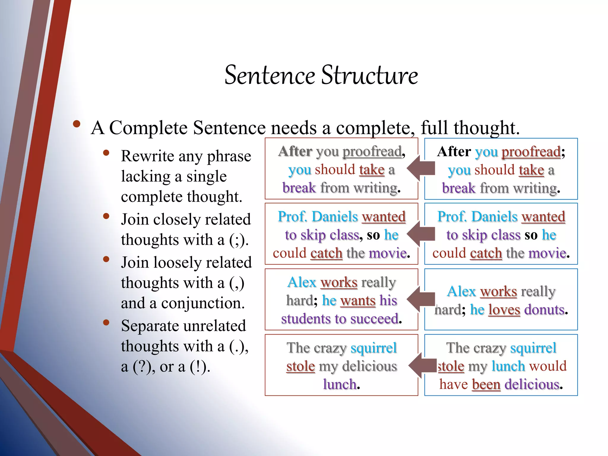 Sentence Structure
• A Complete Sentence needs a complete, full thought.
• Rewrite any phrase
lacking a single
complete thought.
• Join closely related
thoughts with a (;).
• Join loosely related
thoughts with a (,)
and a conjunction.
• Separate unrelated
thoughts with a (.),
a (?), or a (!).
The crazy squirrel
stole my delicious
lunch.
The crazy squirrel
stole my lunch would
have been delicious.
Alex works really
hard; he wants his
students to succeed.
Prof. Daniels wanted
to skip class, so he
could catch the movie.
After you proofread,
you should take a
break from writing.
Alex works really
hard; he loves donuts.
Prof. Daniels wanted
to skip class so he
could catch the movie.
After you proofread;
you should take a
break from writing.
 