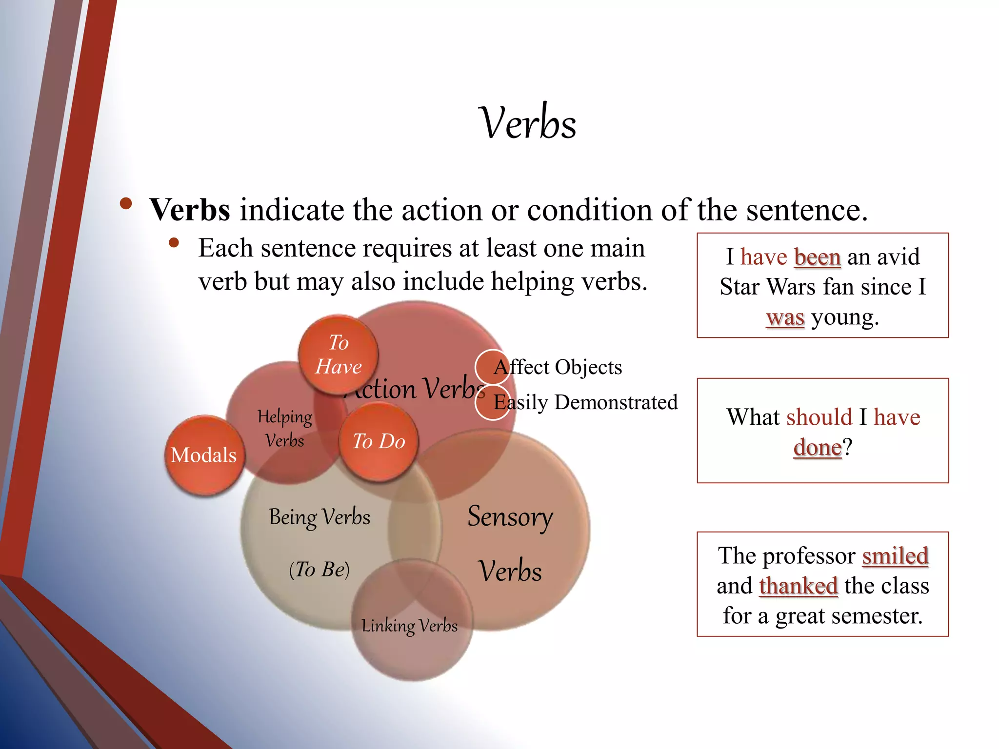 Verbs
The professor smiled
and thanked the class
for a great semester.
• Verbs indicate the action or condition of the sentence.
I have been an avid
Star Wars fan since I
was young.
• Each sentence requires at least one main
verb but may also include helping verbs.
What should I have
done?
Action Verbs
Sensory
Verbs
Being Verbs
(To Be)
Affect Objects
Easily Demonstrated
Helping
Verbs To Do
To
Have
Modals
Linking Verbs
 