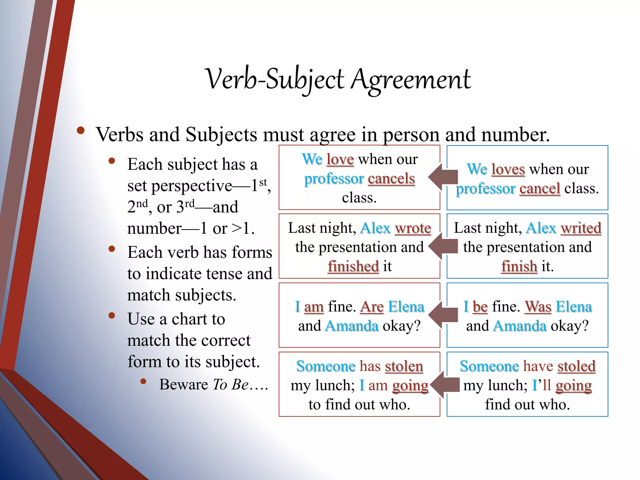 Verb-Subject Agreement
• Verbs and Subjects must agree in person and number.
• Each subject has a
set perspective—1st,
2nd, or 3rd—and
number—1 or >1.
• Each verb has forms
to indicate tense and
match subjects.
• Use a chart to
match the correct
form to its subject.
• Beware To Be….
Someone has stolen
my lunch; I am going
to find out who.
Someone have stoled
my lunch; I’ll going
find out who.
I am fine. Are Elena
and Amanda okay?
Last night, Alex wrote
the presentation and
finished it
We love when our
professor cancels
class.
I be fine. Was Elena
and Amanda okay?
Last night, Alex writed
the presentation and
finish it.
We loves when our
professor cancel class.
 