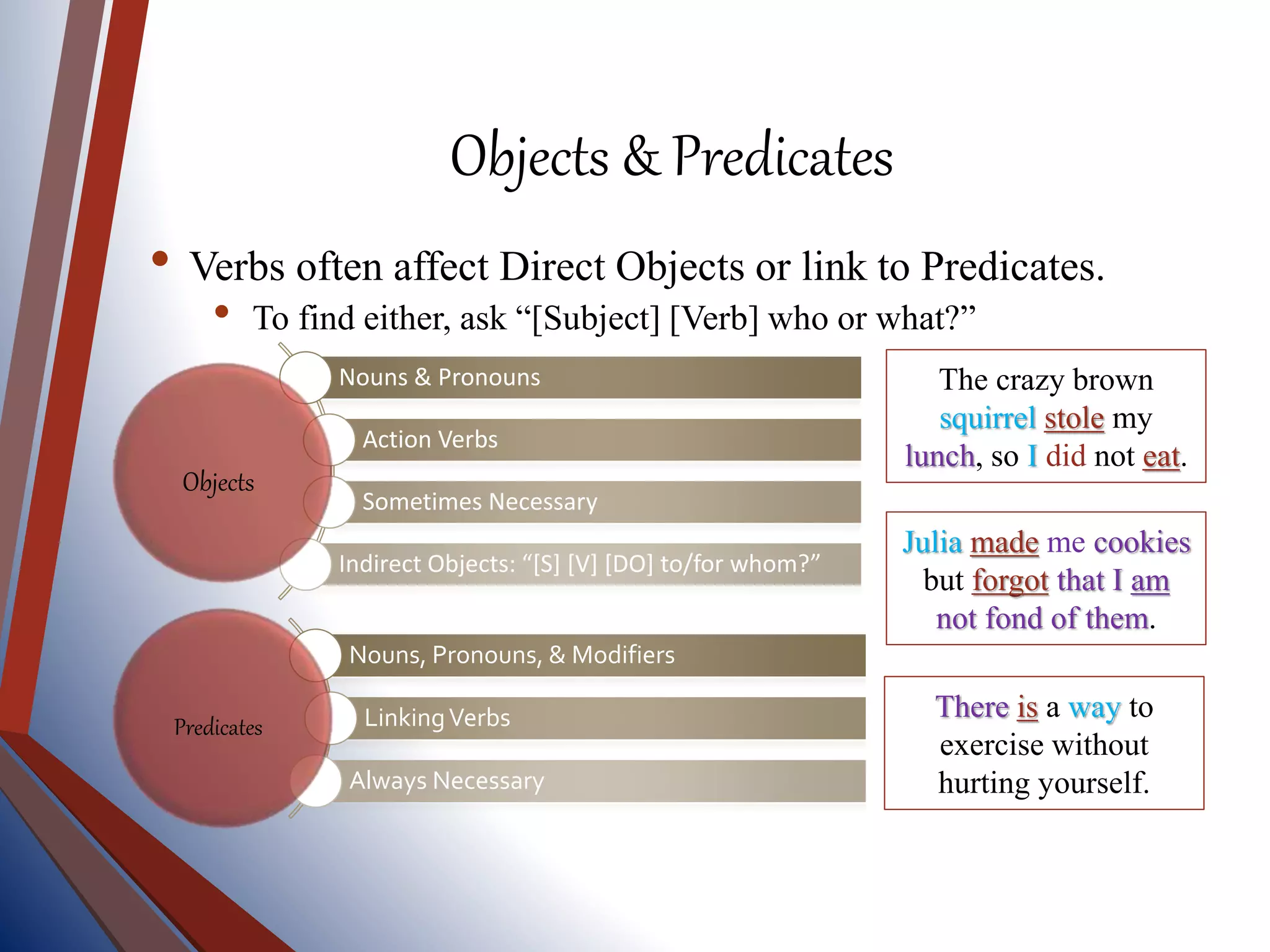 Objects & Predicates
• Verbs often affect Direct Objects or link to Predicates.
• To find either, ask “[Subject] [Verb] who or what?”
The crazy brown
squirrel stole my
lunch, so I did not eat.
There is a way to
exercise without
hurting yourself.
Julia made me cookies
but forgot that I am
not fond of them.
Nouns & Pronouns
Action Verbs
Sometimes Necessary
Indirect Objects: “[S] [V] [DO] to/for whom?”
Objects
Nouns, Pronouns, & Modifiers
LinkingVerbs
Always Necessary
Predicates
 