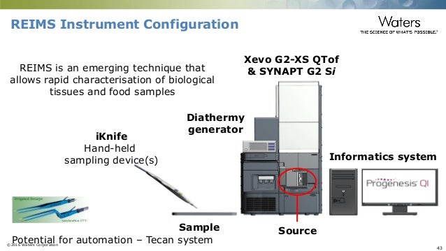 Sample For Emerging Technology For Food Production Systems Sample For Emerging Technology For Food Production Systems