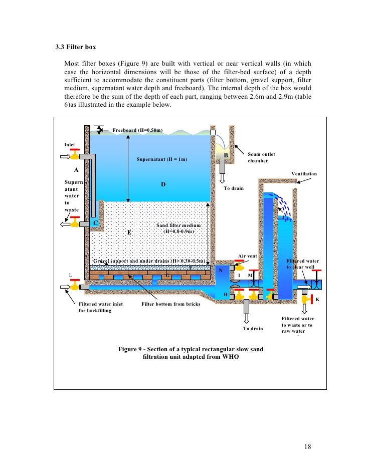 Sudan; Slow Sand Filters Technical Guidelines for the Construction a…