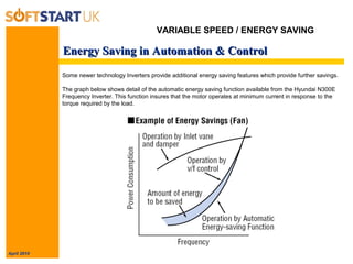 April 2010
Energy Saving in Automation & ControlEnergy Saving in Automation & Control
VARIABLE SPEED / ENERGY SAVING
Some newer technology Inverters provide additional energy saving features which provide further savings.
The graph below shows detail of the automatic energy saving function available from the Hyundai N300E
Frequency Inverter. This function insures that the motor operates at minimum current in response to the
torque required by the load.
 