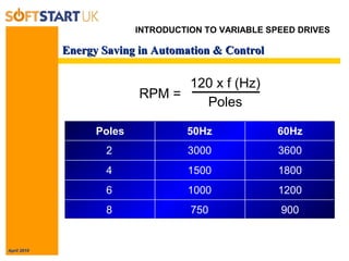 April 2010
Energy Saving in Automation & ControlEnergy Saving in Automation & Control
INTRODUCTION TO VARIABLE SPEED DRIVES
Poles 50Hz 60Hz
2 3000 3600
4 1500 1800
6 1000 1200
8 750 900
RPM =
120 x f (Hz)
Poles
 