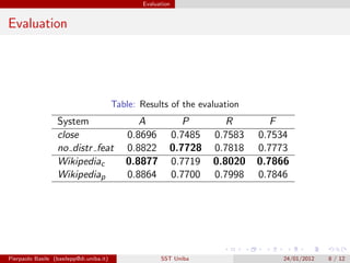 Evaluation


Evaluation




                                          Table: Results of the evaluation
                   System                       A             P        R        F
                   close                     0.8696        0.7485   0.7583   0.7534
                   no distr feat             0.8822        0.7728   0.7818   0.7773
                   Wikipediac                0.8877        0.7719   0.8020   0.7866
                   Wikipediap                0.8864        0.7700   0.7998   0.7846




Pierpaolo Basile (basilepp@di.uniba.it)                 SST Uniba                24/01/2012   8 / 12
 