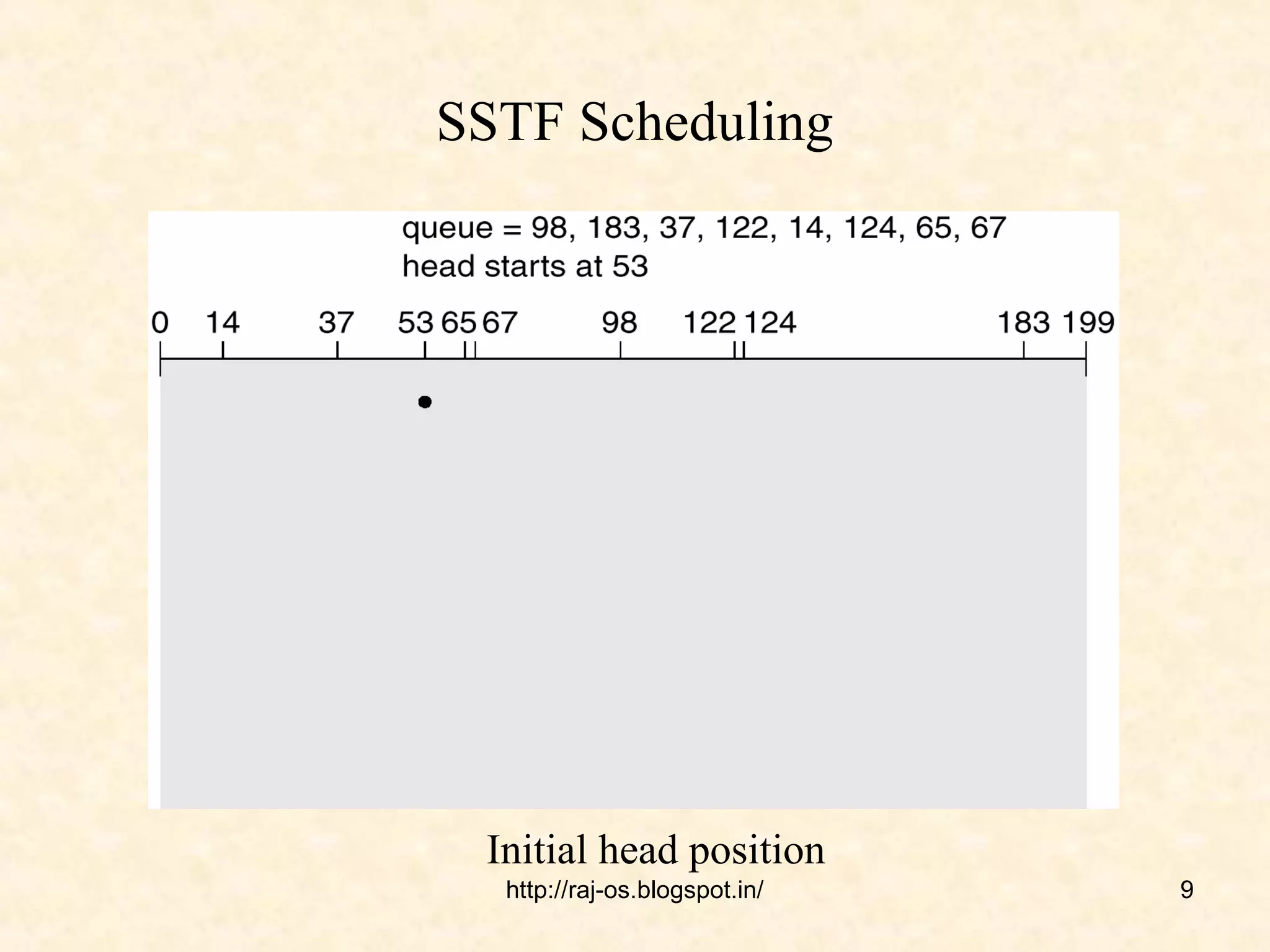 SSTF Scheduling




 Initial head position
  http://raj-os.blogspot.in/   9
 