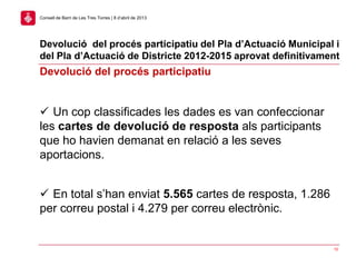 Devolució del procés participatiu del Pla d’Actuació Municipal i
del Pla d’Actuació de Districte 2012-2015 aprovat definitivament
10
Consell de Barri de Les Tres Torres | 8 d’abril de 2013
Devolució del procés participatiu
 Un cop classificades les dades es van confeccionar
les cartes de devolució de resposta als participants
que ho havien demanat en relació a les seves
aportacions.
 En total s’han enviat 5.565 cartes de resposta, 1.286
per correu postal i 4.279 per correu electrònic.
 