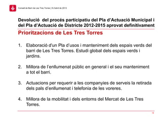 18
Prioritzacions de Les Tres Torres
1. Elaboració d'un Pla d’usos i manteniment dels espais verds del
barri de Les Tres Torres. Estudi global dels espais verds i
jardins.
2. Millora de l’enllumenat públic en general i el seu manteniment
a tot el barri.
3. Actuacions per requerir a les companyies de serveis la retirada
dels pals d’enllumenat i telefonia de les voreres.
4. Millora de la mobilitat i dels entorns del Mercat de Les Tres
Torres.
Devolució del procés participatiu del Pla d’Actuació Municipal i
del Pla d’Actuació de Districte 2012-2015 aprovat definitivament
Consell de Barri de Les Tres Torres | 8 d’abril de 2013
 