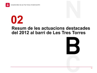Resum de les actuacions destacades
del 2012 al barri de Les Tres Torres
02
19
Consell de Barri de Les Tres Torres | 8 d’abril de 2013
 