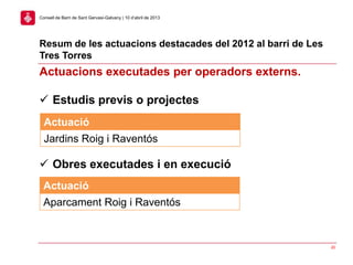 Resum de les actuacions destacades del 2012 al barri de Les
Tres Torres
20
Consell de Barri de Sant Gervasi-Galvany | 10 d’abril de 2013
Actuacions executades per operadors externs.
 Estudis previs o projectes
Actuació
Aparcament Roig i Raventós
 Obres executades i en execució
Actuació
Jardins Roig i Raventós
 