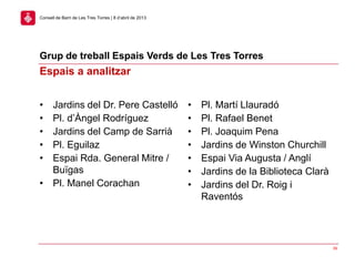 Grup de treball Espais Verds de Les Tres Torres
39
Consell de Barri de Les Tres Torres | 8 d’abril de 2013
• Jardins del Dr. Pere Castelló
• Pl. d’Àngel Rodríguez
• Jardins del Camp de Sarrià
• Pl. Eguilaz
• Espai Rda. General Mitre /
Buïgas
• Pl. Manel Corachan
• Pl. Martí Llauradó
• Pl. Rafael Benet
• Pl. Joaquim Pena
• Jardins de Winston Churchill
• Espai Via Augusta / Anglí
• Jardins de la Biblioteca Clarà
• Jardins del Dr. Roig i
Raventós
Espais a analitzar
 