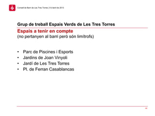 Grup de treball Espais Verds de Les Tres Torres
40
Consell de Barri de Les Tres Torres | 8 d’abril de 2013
• Parc de Piscines i Esports
• Jardins de Joan Vinyoli
• Jardí de Les Tres Torres
• Pl. de Ferran Casablancas
Espais a tenir en compte
(no pertanyen al barri però són limítrofs)
 
