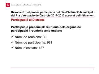 Devolució del procés participatiu del Pla d’Actuació Municipal i
del Pla d’Actuació de Districte 2012-2015 aprovat definitivament
7
Consell de Barri de Les Tres Torres | 8 d’abril de 2013
Participació al Districte
Participació presencial: reunions dels òrgans de
participació i reunions amb entitats
 Núm. de reunions: 80
 Núm. de participants: 981
 Núm. d’entitats: 127
 