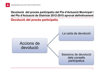 Devolució del procés participatiu del Pla d’Actuació Municipal i
del Pla d’Actuació de Districte 2012-2015 aprovat definitivament
9
Consell de Barri de Les Tres Torres | 8 d’abril de 2013
Devolució del procés participatiu
Accions de
devolució
La carta de devolució
Sessions de devolució
dels consells
participatius
 