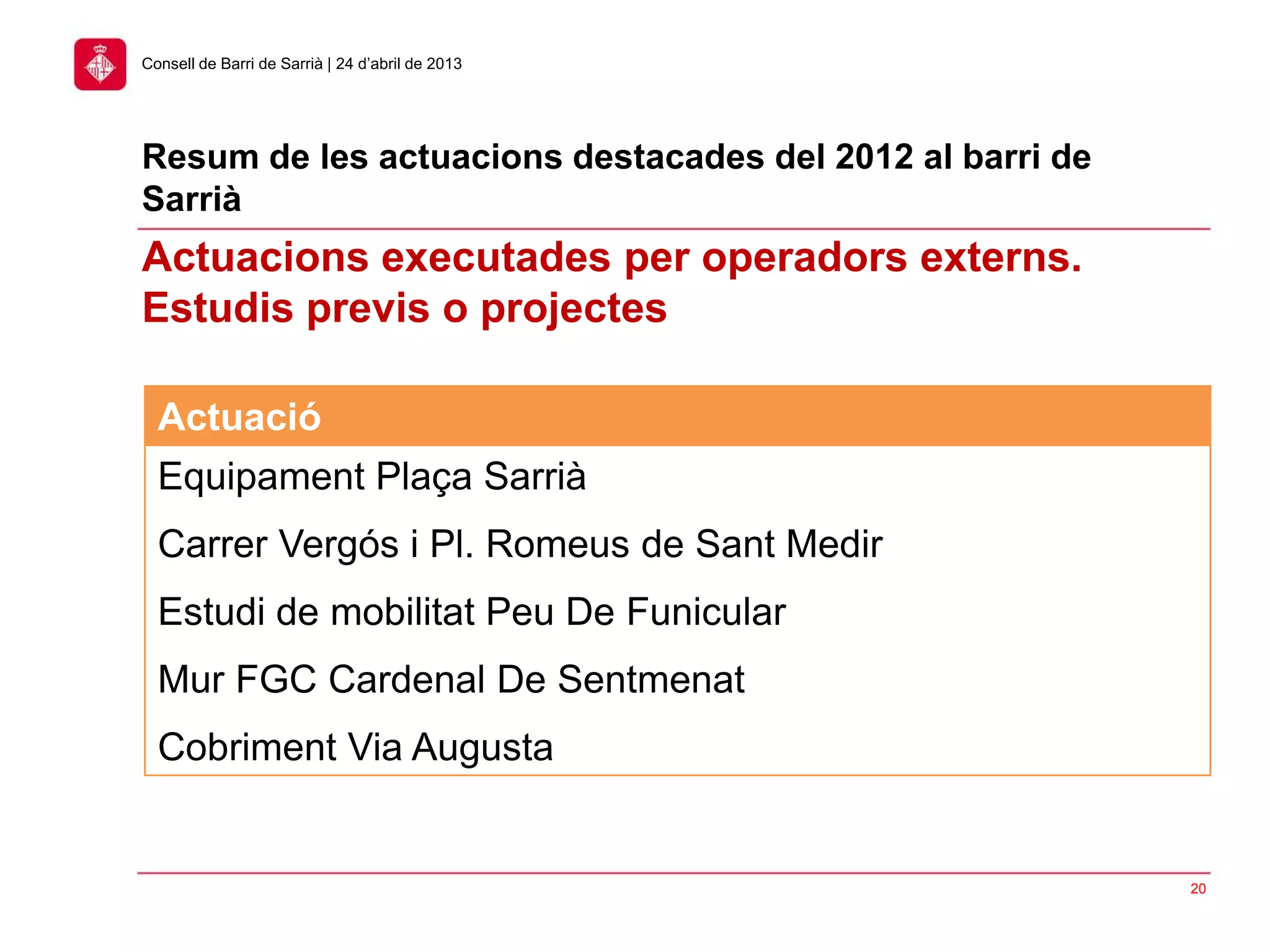 Resum de les actuacions destacades del 2012 al barri de
Sarrià
20
Consell de Barri de Sarrià | 24 d’abril de 2013
Actuacions executades per operadors externs.
Estudis previs o projectes
Actuació
Equipament Plaça Sarrià
Carrer Vergós i Pl. Romeus de Sant Medir
Estudi de mobilitat Peu De Funicular
Mur FGC Cardenal De Sentmenat
Cobriment Via Augusta
 
