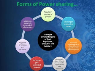 Sst group ppt