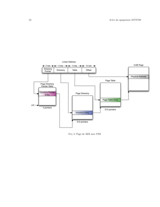 Voyage Coeur Memoire