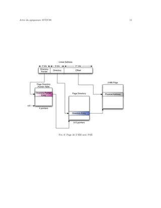 Voyage Coeur Memoire