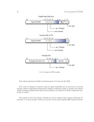 Voyage Coeur Memoire