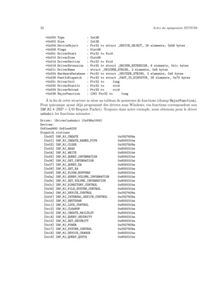 Voyage Coeur Memoire