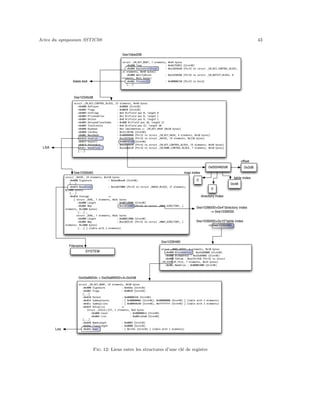 Voyage Coeur Memoire