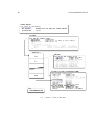 Voyage Coeur Memoire