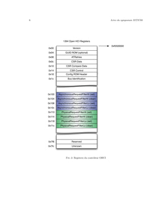 Voyage Coeur Memoire