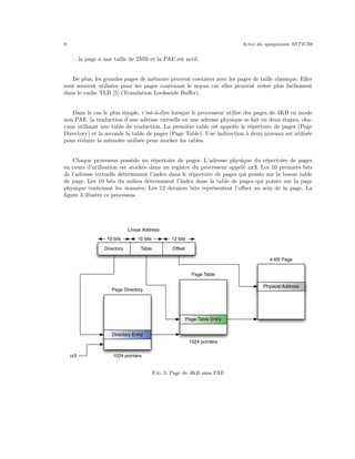 Voyage Coeur Memoire