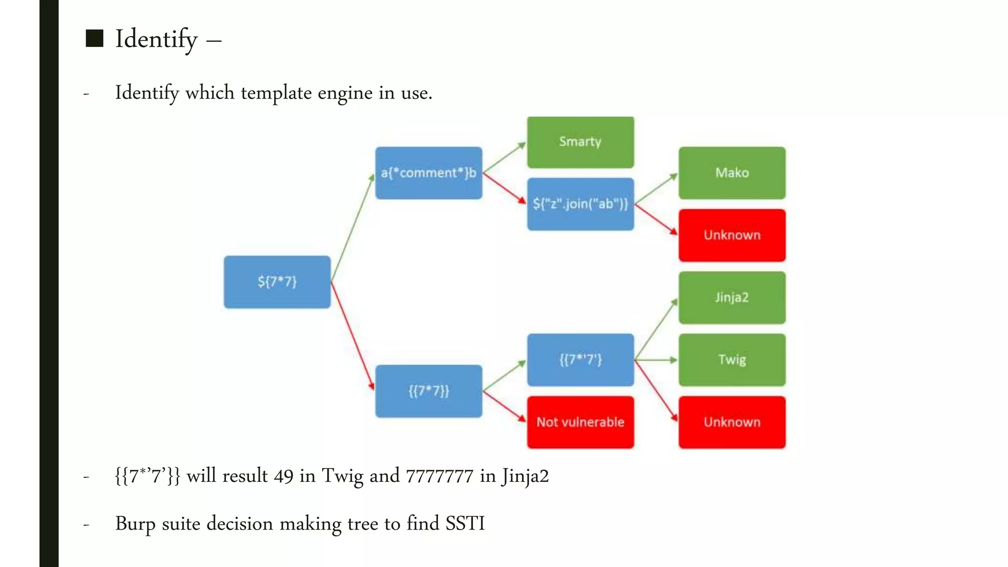■ Identify –
- Identify which template engine in use.
- {{7*’7’}} will result 49 in Twig and 7777777 in Jinja2
- Burp suite decision making tree to find SSTI
 