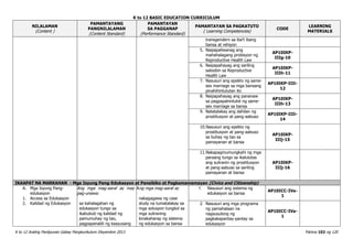 K to 12 BASIC EDUCATION CURRICULUM
K to 12 Araling Panlipunan Gabay Pangkurikulum Disyembre 2013 Pahina 102 ng 120
NILALAMAN
(Content )
PAMANTAYANG
PANGNILALAMAN
(Content Standard)
PAMANTAYAN
SA PAGGANAP
(Performance Standard)
PAMANTAYAN SA PAGKATUTO
( Learning Competencies)
CODE
LEARNING
MATERIALS
transgendern sa iba’t ibang
bansa at rehiyon
5. Naipapaliwanag ang
mahahalagang probisyon ng
Reproductive Health Law
AP10IKP-
IIIg-10
6. Naipapahayag ang sariling
saloobin sa Reproductive
Health Law
AP10IKP-
IIIh-11
7. Nasusuri ang epekto ng same-
sex marriage sa mga bansang
pinahihintulutan ito
AP10IKP-IIIi-
12
8. Naipapahayag ang pananaw
sa pagpapahintulot ng same-
sex marriage sa bansa
AP10IKP-
IIIh-13
9. Natatalakay ang dahilan ng
prostitusyon at pang-aabuso
AP10IKP-IIIi-
14
10.Nasusuri ang epekto ng
prostitusyon at pang-aabuso
sa buhay ng tao sa
pamayanan at bansa
AP10IKP-
IIIj-15
11.Nakapagmumungkahi ng mga
paraang tungo sa ikalulutas
ang suliranin ng prostitusyon
at pang-aabuso sa sariling
pamayanan at bansa
AP10IKP-
IIIj-16
IKAAPAT NA MARKAHAN - Mga Isyung Pang-Edukasyon at Pansibiko at Pagkamamamayan (Civics and Citizenship)
A. Mga Isyung Pang-
edukasyon
1. Access sa Edukasyon
2. Kalidad ng Edukasyon
Ang mga mag-aaral ay may
pag-unawa:
sa kahalagahan ng
edukasyon tungo sa
ikabubuti ng kalidad ng
pamumuhay ng tao,
pagpapanatili ng kaayusang
Ang mga mag-aaral ay
nakagagawa ng case
study na tumatalakay sa
mga solusyon tungkol sa
mga suliraning
kinakaharap ng sistema
ng edukasyon sa bansa
1. Nasusuri ang sistema ng
edukasyon sa bansa
AP10ICC-IVa-
1
2. Nasusuri ang mga programa
ng pamahalaan na
nagsusulong ng
pagkakapantay-pantay sa
edukasyon
AP10ICC-IVa-
1
 