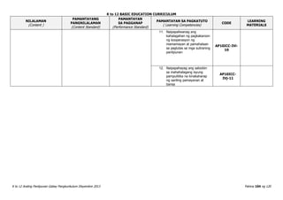 K to 12 BASIC EDUCATION CURRICULUM
K to 12 Araling Panlipunan Gabay Pangkurikulum Disyembre 2013 Pahina 104 ng 120
NILALAMAN
(Content )
PAMANTAYANG
PANGNILALAMAN
(Content Standard)
PAMANTAYAN
SA PAGGANAP
(Performance Standard)
PAMANTAYAN SA PAGKATUTO
( Learning Competencies)
CODE
LEARNING
MATERIALS
11. Naipapaliwanag ang
kahalagahan ng pagkakaroon
ng kooperasyon ng
mamamayan at pamahalaan
sa paglutas sa mga suliraning
panlipunan
AP10ICC-IVi-
10
12. Naipapahayag ang saloobin
sa mahahalagang isyung
pampulitika na kinakaharap
ng sariling pamayanan at
bansa
AP10ICC-
IVj-11
 